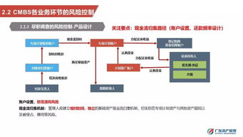 專家觀點 劉煥禮 房地產(chǎn)證券化產(chǎn)品的風(fēng)險管理與穩(wěn)健發(fā)展