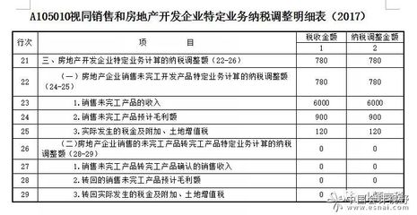 房地產開發(fā)企業(yè)所得稅梳理